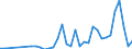 Flow: Exports / Measure: Values / Partner Country: France incl. Monaco & overseas / Reporting Country: United Kingdom