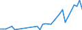 Handelsstrom: Exporte / Maßeinheit: Werte / Partnerland: French Polynesia / Meldeland: Australia