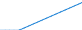 Flow: Exports / Measure: Values / Partner Country: French Polynesia / Reporting Country: New Zealand