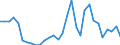 Flow: Exports / Measure: Values / Partner Country: World / Reporting Country: Belgium