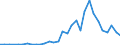 Flow: Exports / Measure: Values / Partner Country: World / Reporting Country: Czech Rep.