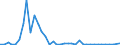 Flow: Exports / Measure: Values / Partner Country: World / Reporting Country: Finland