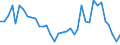 Flow: Exports / Measure: Values / Partner Country: World / Reporting Country: France incl. Monaco & overseas