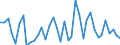 Flow: Exports / Measure: Values / Partner Country: World / Reporting Country: Italy incl. San Marino & Vatican