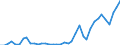 Flow: Exports / Measure: Values / Partner Country: World / Reporting Country: Netherlands