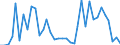 Flow: Exports / Measure: Values / Partner Country: World / Reporting Country: New Zealand