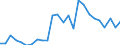 Flow: Exports / Measure: Values / Partner Country: World / Reporting Country: Slovakia