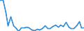 Flow: Exports / Measure: Values / Partner Country: World / Reporting Country: Spain