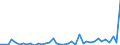 Flow: Exports / Measure: Values / Partner Country: World / Reporting Country: Switzerland incl. Liechtenstein