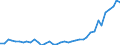 Flow: Exports / Measure: Values / Partner Country: World / Reporting Country: United Kingdom