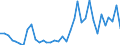 Flow: Exports / Measure: Values / Partner Country: World / Reporting Country: USA incl. PR. & Virgin Isds.