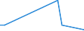 Flow: Exports / Measure: Values / Partner Country: China / Reporting Country: Australia