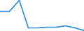 Flow: Exports / Measure: Values / Partner Country: China / Reporting Country: Germany