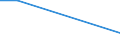 Flow: Exports / Measure: Values / Partner Country: China / Reporting Country: Israel