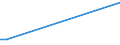 Flow: Exports / Measure: Values / Partner Country: China / Reporting Country: New Zealand