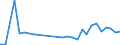 Flow: Exports / Measure: Values / Partner Country: Chinese Taipei / Reporting Country: Belgium