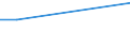 Flow: Exports / Measure: Values / Partner Country: Chinese Taipei / Reporting Country: Spain