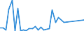 Flow: Exports / Measure: Values / Partner Country: Fiji / Reporting Country: Australia