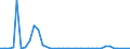 Flow: Exports / Measure: Values / Partner Country: Fiji / Reporting Country: New Zealand