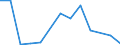 Flow: Exports / Measure: Values / Partner Country: France excl. Monaco & overseas / Reporting Country: Austria