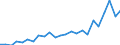 Flow: Exports / Measure: Values / Partner Country: France excl. Monaco & overseas / Reporting Country: Germany