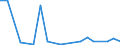 Flow: Exports / Measure: Values / Partner Country: France excl. Monaco & overseas / Reporting Country: Greece