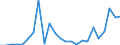 Flow: Exports / Measure: Values / Partner Country: France excl. Monaco & overseas / Reporting Country: Netherlands