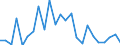 Flow: Exports / Measure: Values / Partner Country: France excl. Monaco & overseas / Reporting Country: Spain