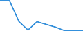 Flow: Exports / Measure: Values / Partner Country: France excl. Monaco & overseas / Reporting Country: Switzerland incl. Liechtenstein