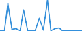 Flow: Exports / Measure: Values / Partner Country: France excl. Monaco & overseas / Reporting Country: United Kingdom