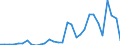 Flow: Exports / Measure: Values / Partner Country: France incl. Monaco & overseas / Reporting Country: Belgium