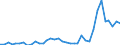 Handelsstrom: Exporte / Maßeinheit: Werte / Partnerland: World / Meldeland: Australia