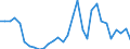 Flow: Exports / Measure: Values / Partner Country: World / Reporting Country: Belgium