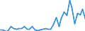 Flow: Exports / Measure: Values / Partner Country: World / Reporting Country: Canada