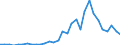 Flow: Exports / Measure: Values / Partner Country: World / Reporting Country: Czech Rep.