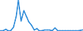 Flow: Exports / Measure: Values / Partner Country: World / Reporting Country: Finland