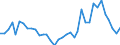 Flow: Exports / Measure: Values / Partner Country: World / Reporting Country: France incl. Monaco & overseas