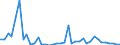 Flow: Exports / Measure: Values / Partner Country: World / Reporting Country: Greece