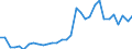 Flow: Exports / Measure: Values / Partner Country: World / Reporting Country: Hungary