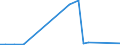 Flow: Exports / Measure: Values / Partner Country: World / Reporting Country: Iceland