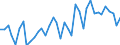 Flow: Exports / Measure: Values / Partner Country: World / Reporting Country: Italy incl. San Marino & Vatican