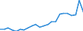 Flow: Exports / Measure: Values / Partner Country: World / Reporting Country: Luxembourg