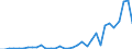 Flow: Exports / Measure: Values / Partner Country: World / Reporting Country: Mexico