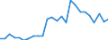 Flow: Exports / Measure: Values / Partner Country: World / Reporting Country: Slovakia