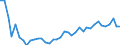 Flow: Exports / Measure: Values / Partner Country: World / Reporting Country: Spain