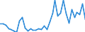 Flow: Exports / Measure: Values / Partner Country: World / Reporting Country: USA incl. PR. & Virgin Isds.