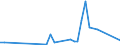 Flow: Exports / Measure: Values / Partner Country: China / Reporting Country: Australia