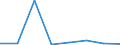 Flow: Exports / Measure: Values / Partner Country: China / Reporting Country: Austria