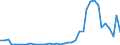 Flow: Exports / Measure: Values / Partner Country: China / Reporting Country: Germany