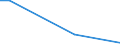 Flow: Exports / Measure: Values / Partner Country: China / Reporting Country: Netherlands